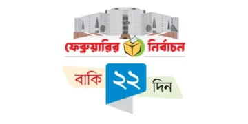 প্রত্যাহার আজ প্রতীক বরাদ্দ কাল