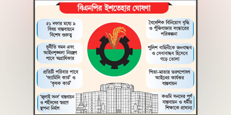 কল্যাণমুখী সমৃদ্ধ দেশ গড়ার প্রতিশ্রুতি বিএনপির