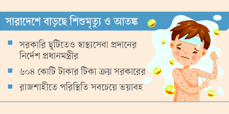দেশে হামে আক্রান্ত-মৃত্যু বাড়ছেই