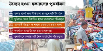 হকার পুনর্বাসনে প্রস্তুত হচ্ছে ঢাকা