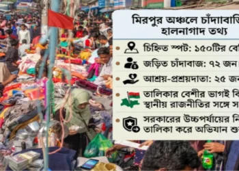 মিরপুরে মিলেমিশে চাঁদাবাজির নেটওয়ার্ক, তালিকায় নেতা–পুলিশ